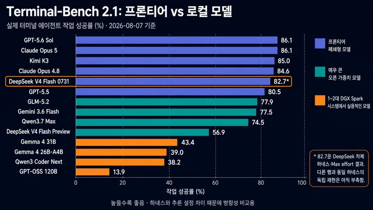 Codex 이미지 2026년 8월 7일 오전 11_21_21.png