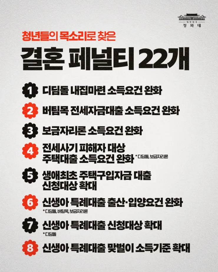 '결혼 망설이게 하는 제도 없애라'...李대통령, 대출 등 22개 과제 손본다 이미지 1