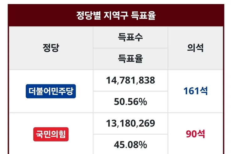 근데 지선 진거 맞아요? 이미지 1