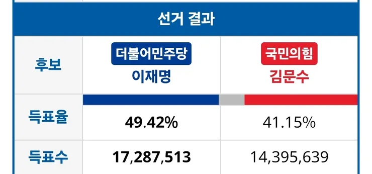 근데 지선 진거 맞아요? 이미지 2