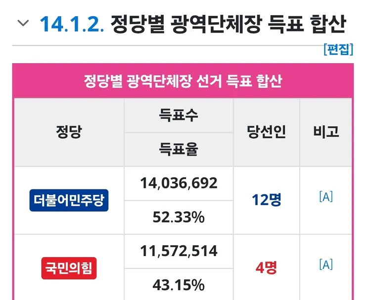 근데 지선 진거 맞아요? 이미지 3