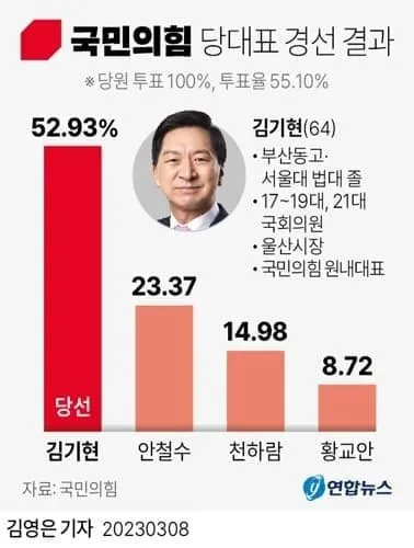 이런거 보면 민주당원둘이 확실히 스마트해요 이미지 1