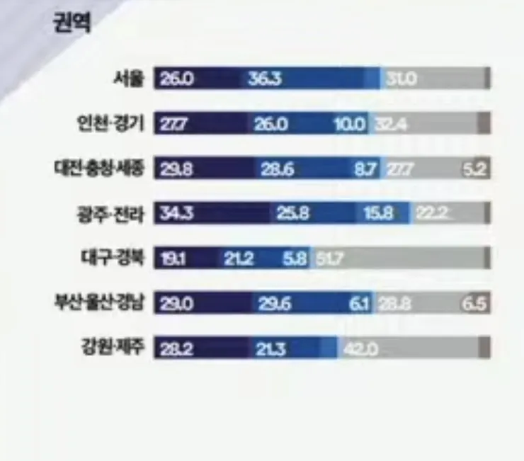여론조사 꽃 당대표 지난 주 조사 결과 이미지 1