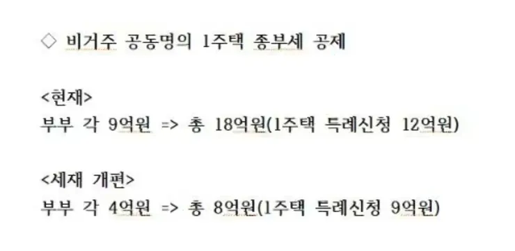 이번 개편으로 비거주 공동명의는 종부세 다시 한번 따져보긴 해야합니다 이미지 1
