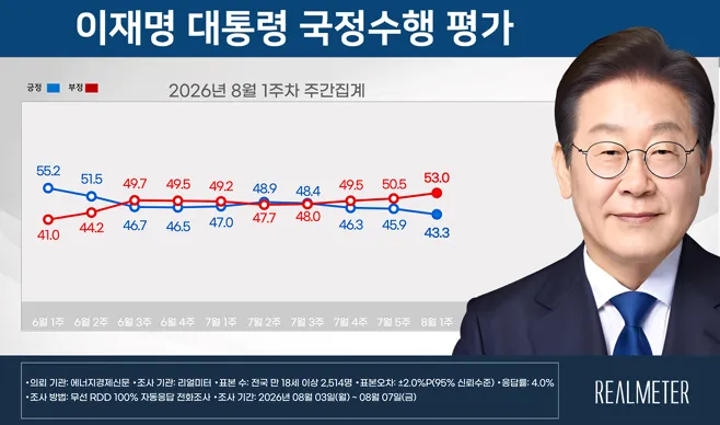 news-p.v1.20260809.b4e372b1cbe64cca8bc911563d41db77_P1.png