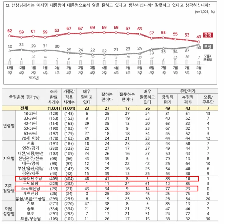 NBS여론조사.png