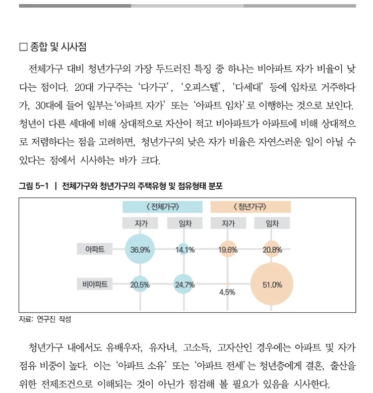 청년 비아파트 매매대책이 왜 욕을먹냐구요 이미지 1