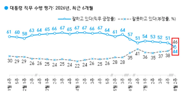 갤럽82.png