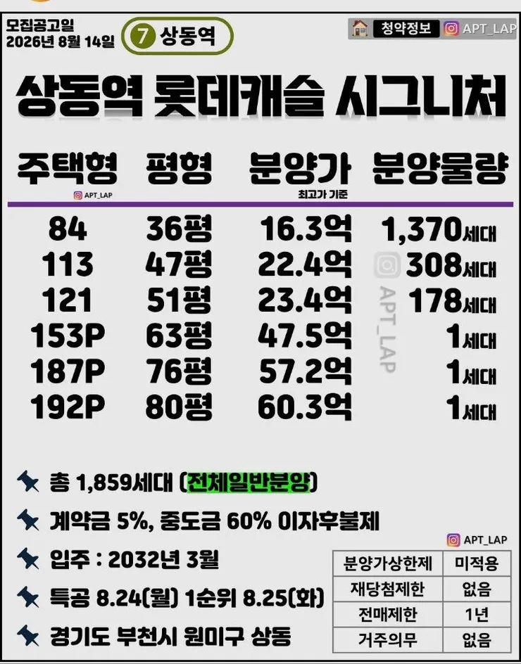 건설사 배짱 분양이 시세를 끌어올리는거 아닌가요? 이미지 1