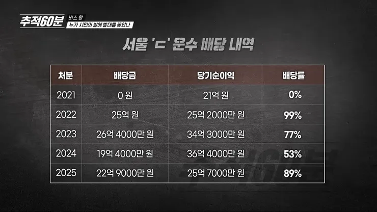 꿀단지 전국 1500 대 준 공영제 마을 버스에 빨때를 꽂은 어느 기업 이미지 3