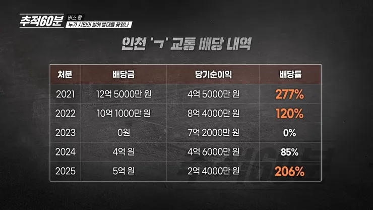 꿀단지 전국 1500 대 준 공영제 마을 버스에 빨때를 꽂은 어느 기업 이미지 4