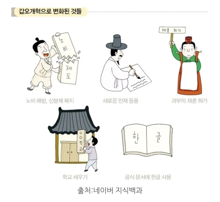 일제가 신분제를 없앴다고 잘못 아는 사람들도 있네요. 이미지 1