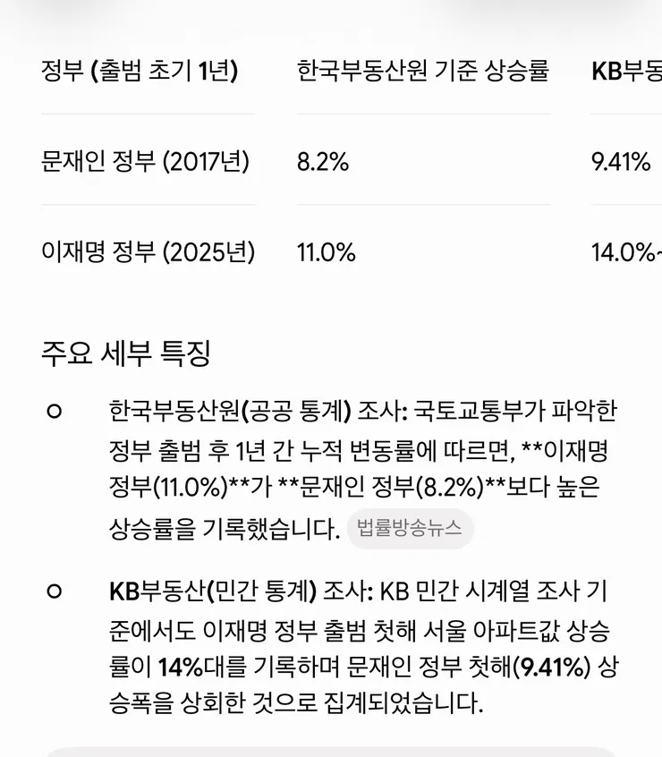 문재인부동산 무능!! 지금은? 더 무능 이미지 1