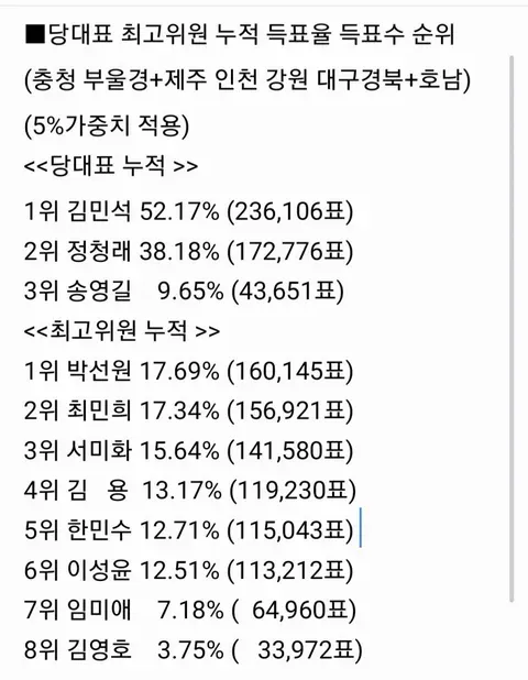 패배원인을 정확히 파악하지 못한거 같네요 이미지 4