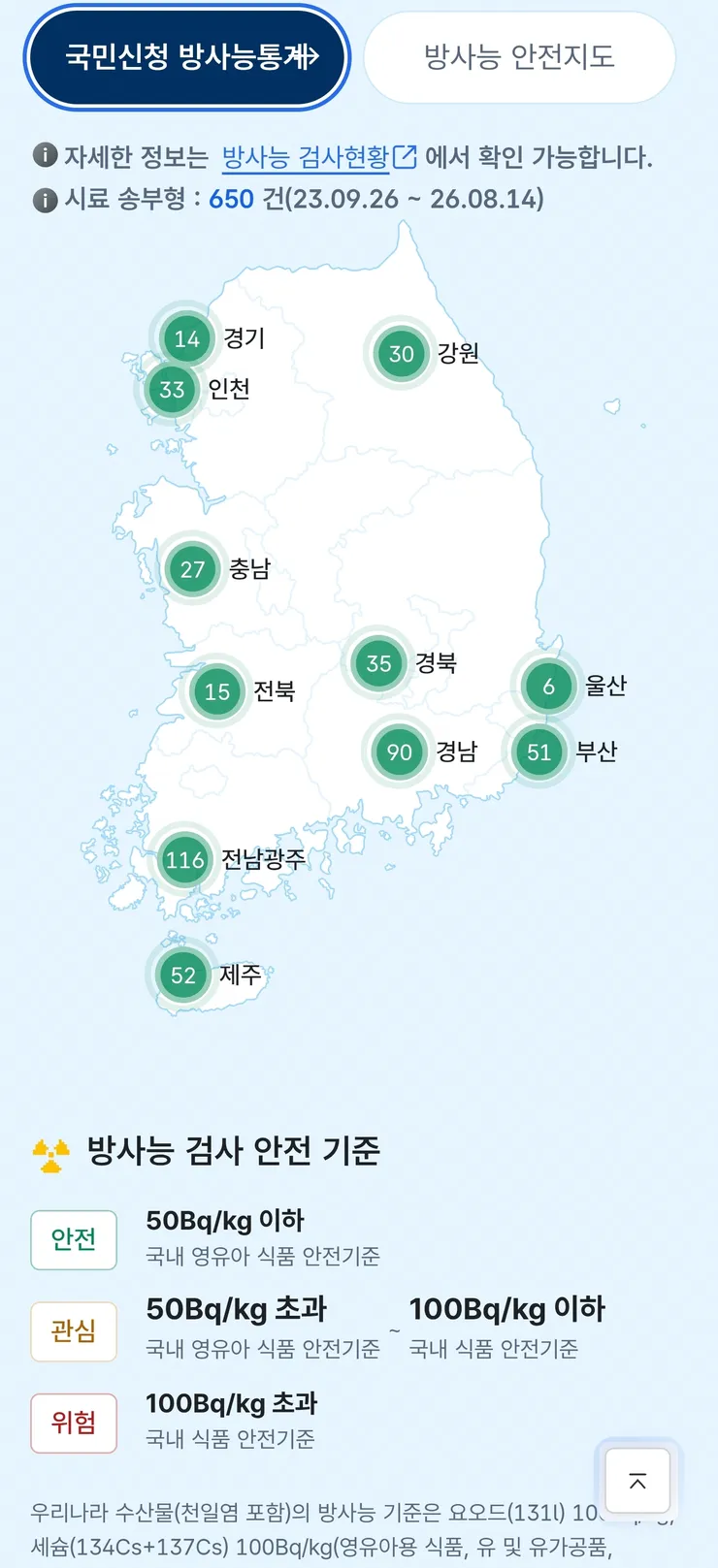 아무도 관심없는 후쿠시마 오염수 21회차 방출 근황 이미지 3