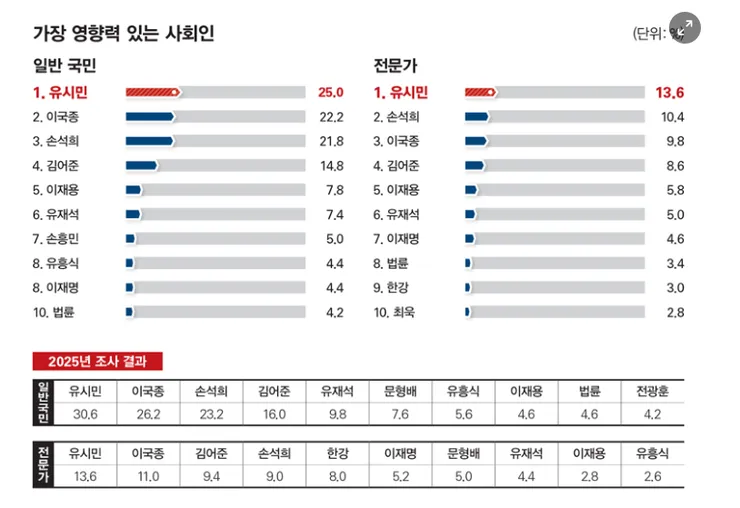 순위.png