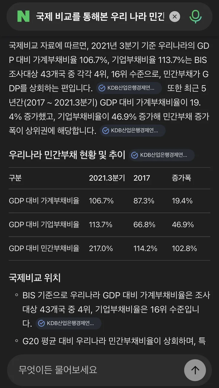 국제 비교를 통해본 우리 나라 민간 부채 현황 및 추이 - KDB 산업은행 경제연구소 이미지 1