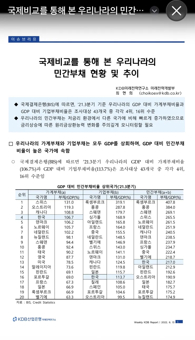 국제 비교를 통해본 우리 나라 민간 부채 현황 및 추이 - KDB 산업은행 경제연구소 이미지 2