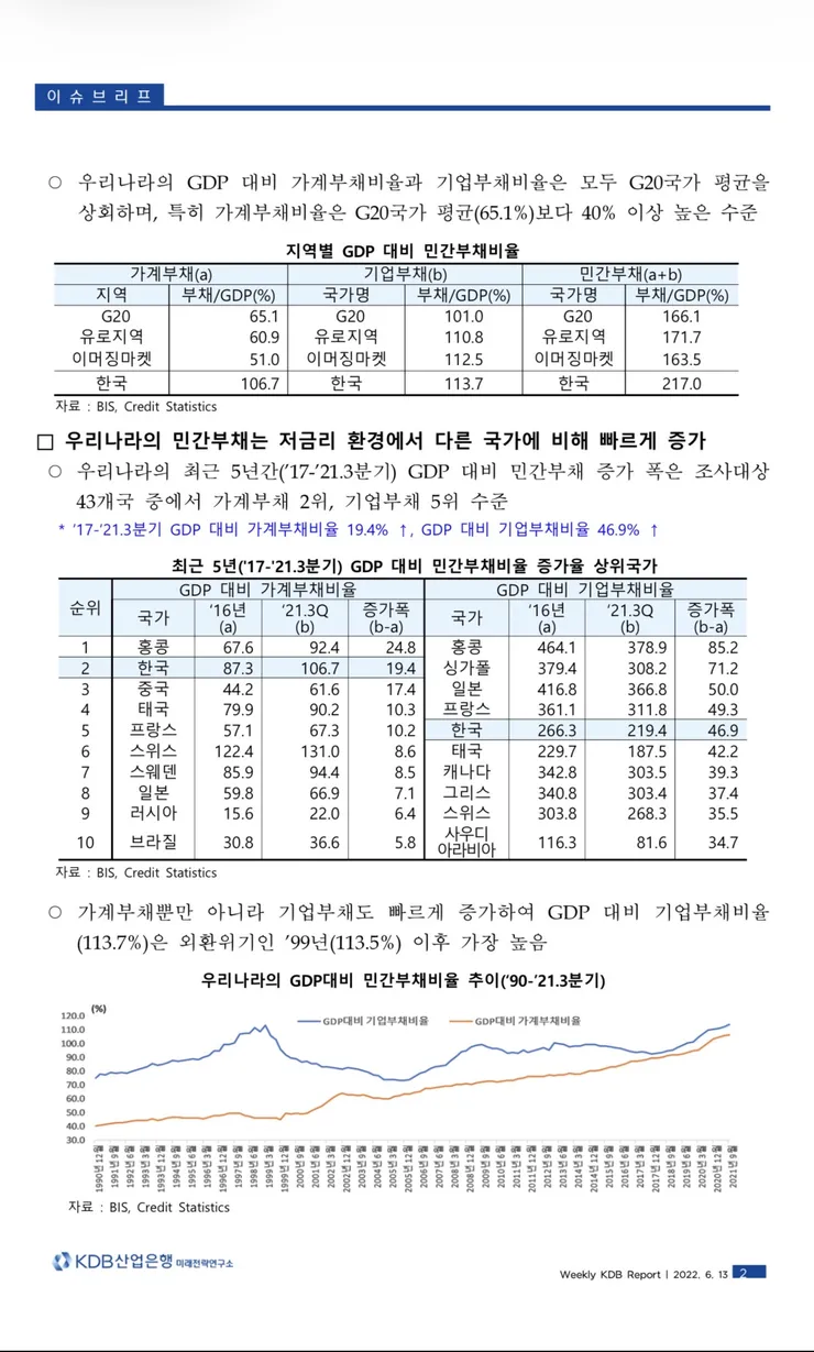 국제 비교를 통해본 우리 나라 민간 부채 현황 및 추이 - KDB 산업은행 경제연구소 이미지 3