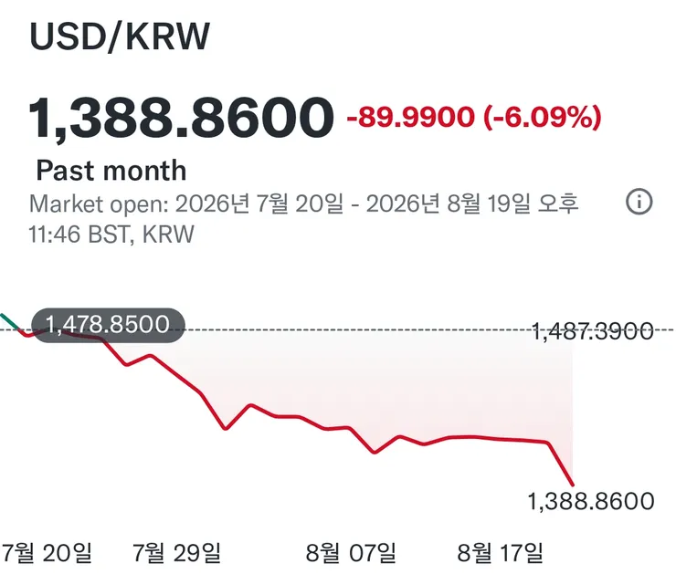 환율도 떨어졌는데 생필품 가격 좀 내려야죠? 이미지 1