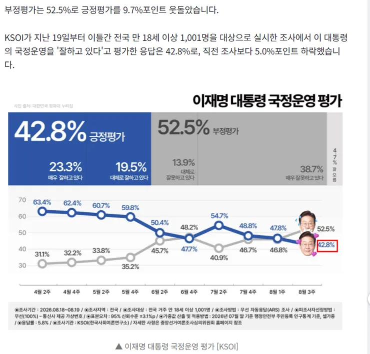 kosi 여론조사1.png