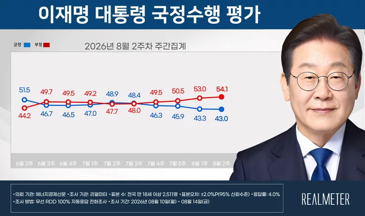 국정수행-평가-2-1024x606@2x.jpg