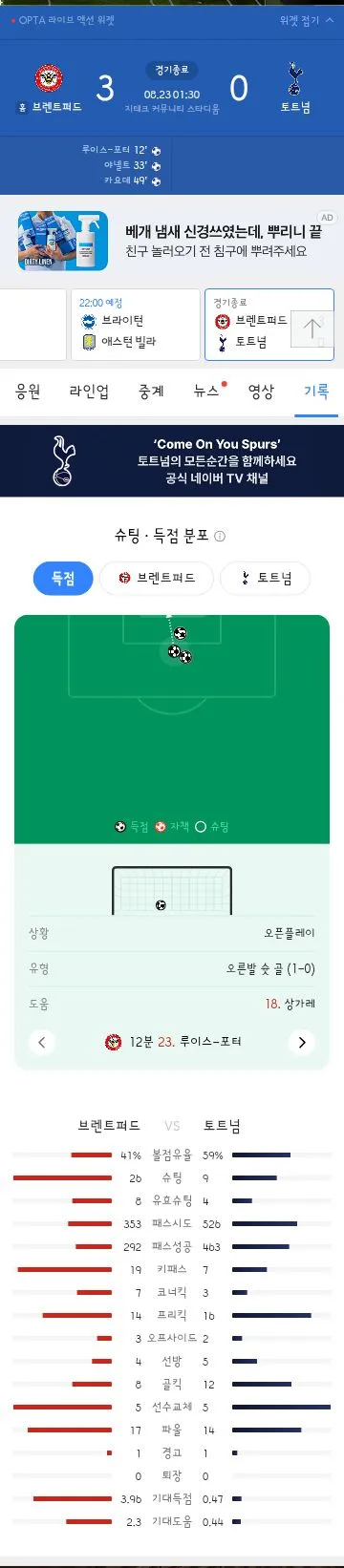 토트넘 첫 경기에서 브랜트포드에게 3 대 0 완패 이미지 7