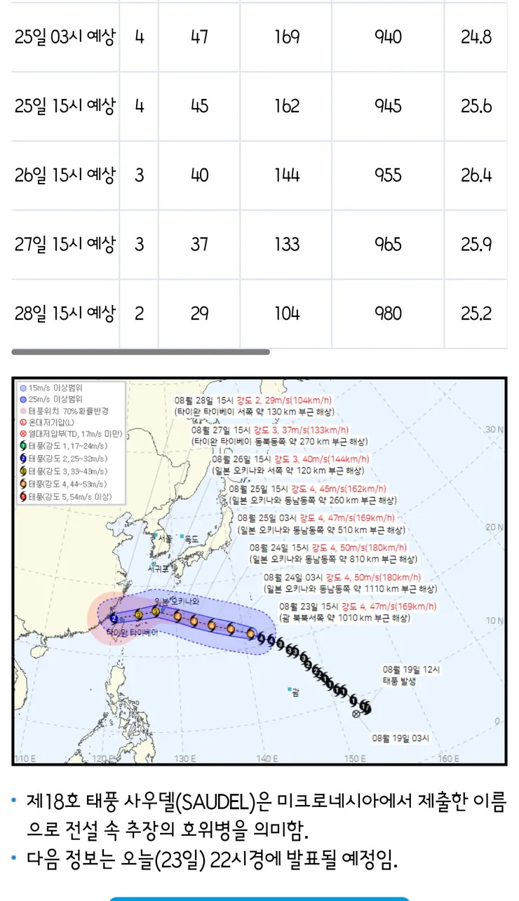 현재 발생한 태풍 3개 예보 이미지 1