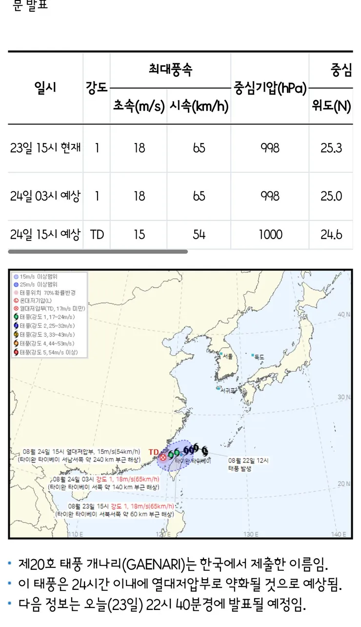현재 발생한 태풍 3개 예보 이미지 2