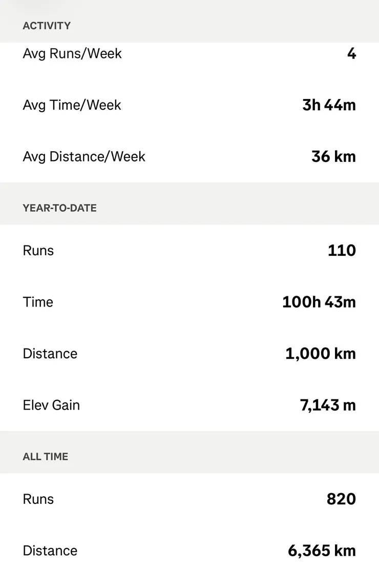 런닝 연간 1,000km 달성 이미지 1