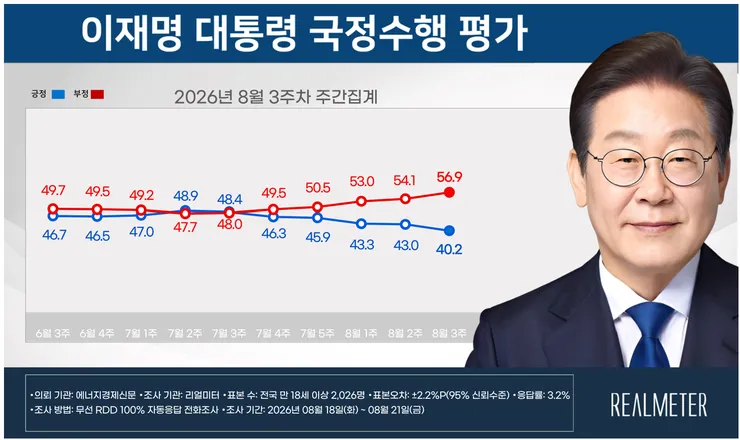 지지율 01.png