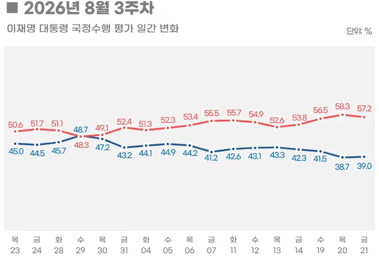 지지율 02.png