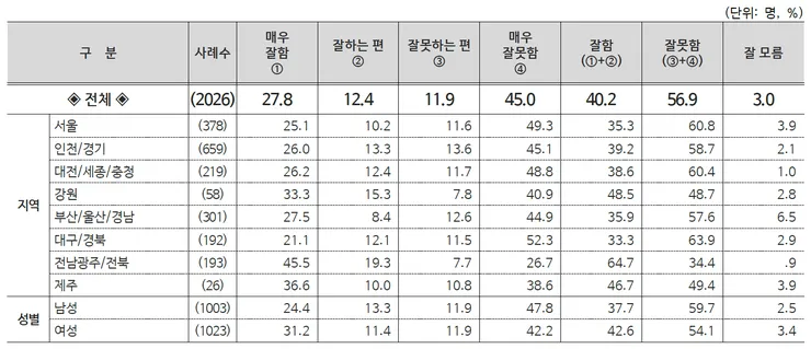 지지율 03.png
