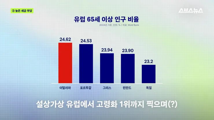 나랏빚이 5천 조가 넘는다고요…_ 폭염 이후 무너지는 중인 이탈리아 근황 _ 스브스뉴스 5-55 screenshot.jpg