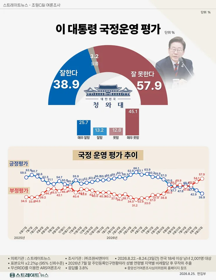 스트레이트 여조 세부적으로 들어가면 더 심각합니다. 이미지 1