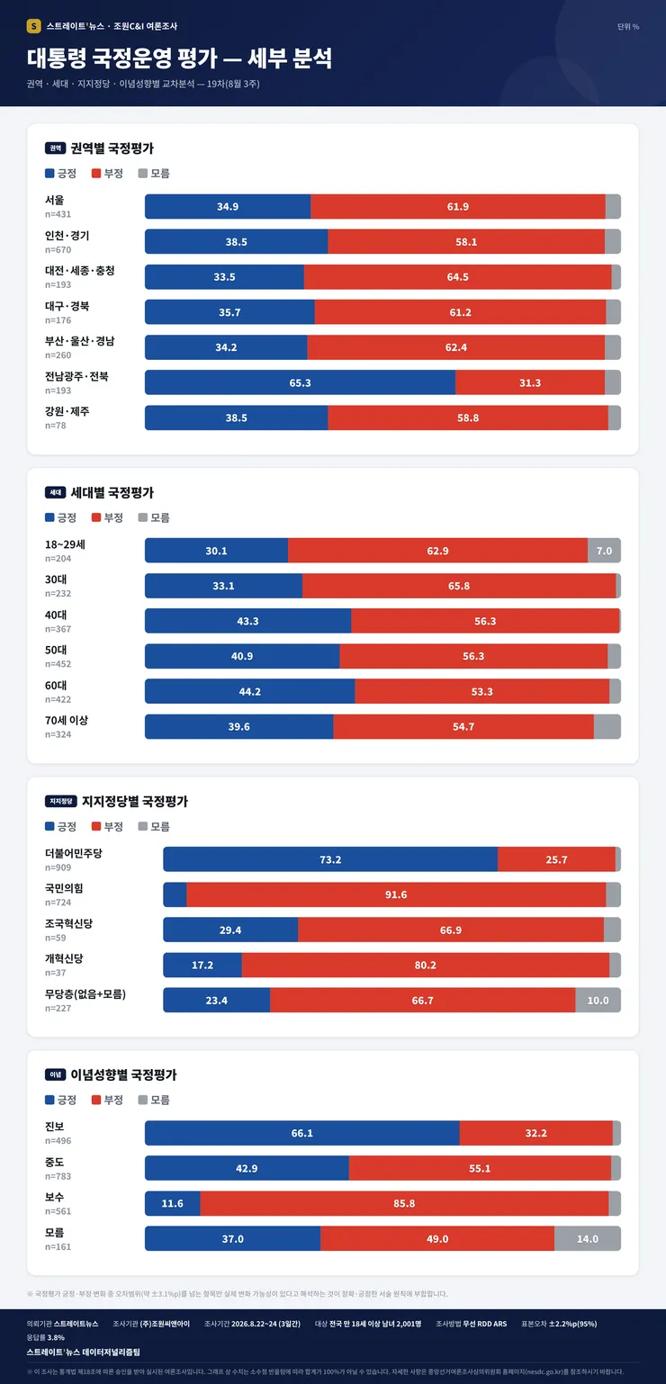 스트레이트 여조 세부적으로 들어가면 더 심각합니다. 이미지 2