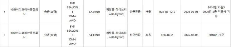 시라이언6 DM-i AWD 인증.png
