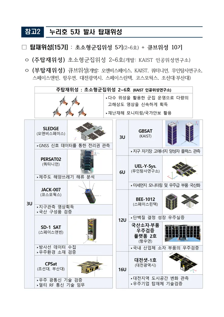 260827(배포시점) 누리호 5차_10월 7일 발사 image001.png