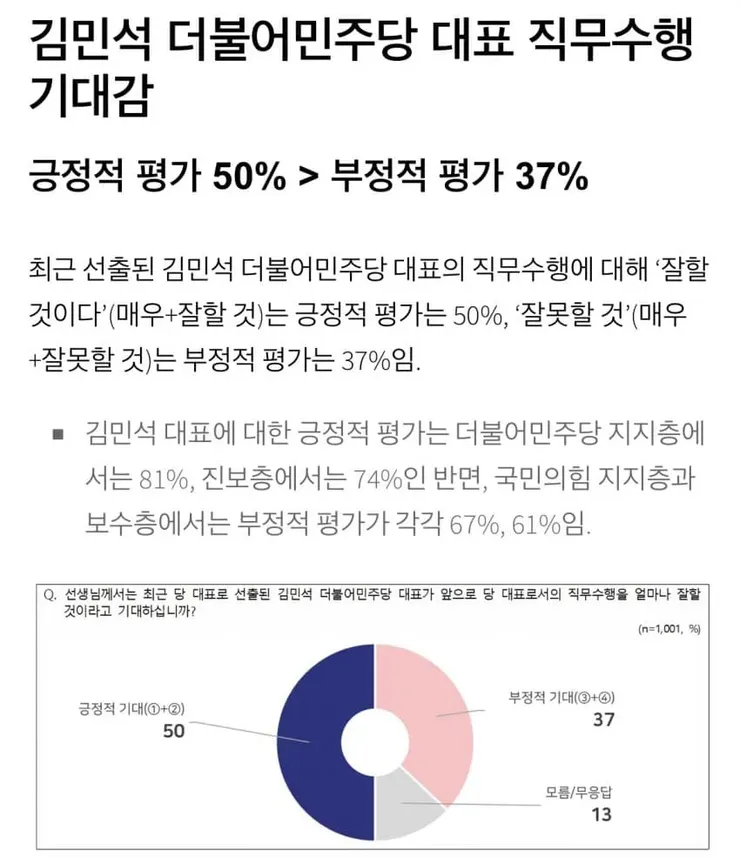 NBS 여조) 김민석 당대표 긍정 50%, 민주 지지층 긍정 81% 이미지 1