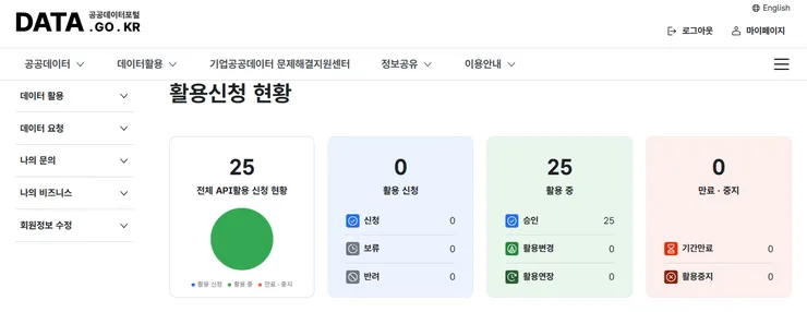 활용신청-현황-공공데이터포털-08-27-2026_05_26_PM.png