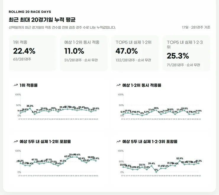 픽마-AI-경마정보-08-27-2026_07_24_PM.png