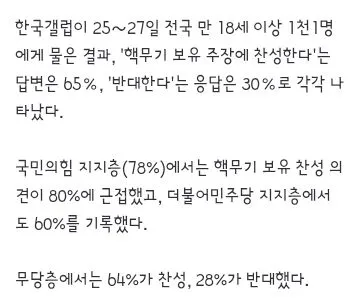 핵무기 보유' 찬성 65%…'3군 사관학교 통합' 반대 58% 이미지 2