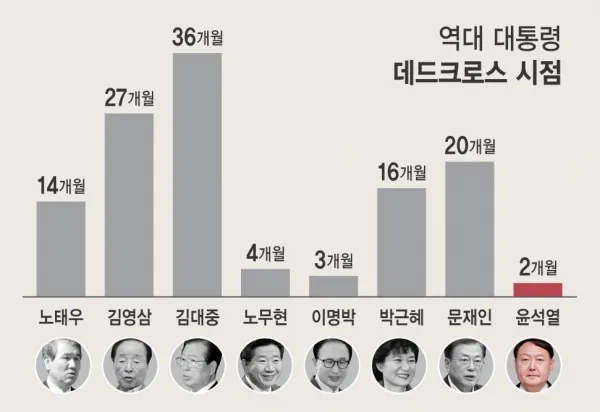 좌파 필부로써 딱히 이재명 빙의하진 않지만 레임덕이니 부채의식같은 순진한 감성팔이에 초연해지기로 이미지 1