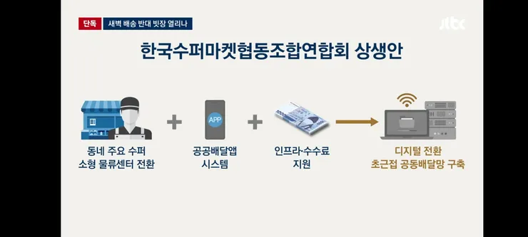 동네 슈퍼 퀵커머스 지원해주면 '대형마트 새벽배송' 수용' 이미지 11