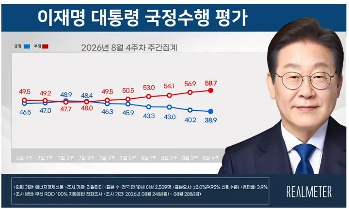 지지율에 일희일비할 필요 전혀 없습니다. 이미지 1