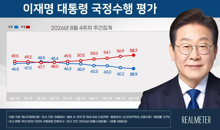 국정수행-평가-3-1024x606@2x.jpg