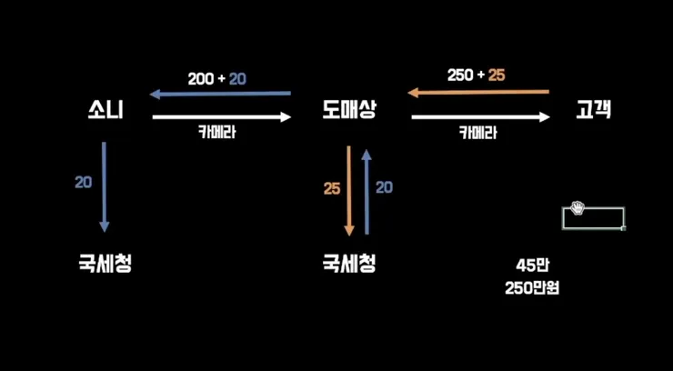 카메라 혹은 전자제품 미개봉의 원리 이미지 1