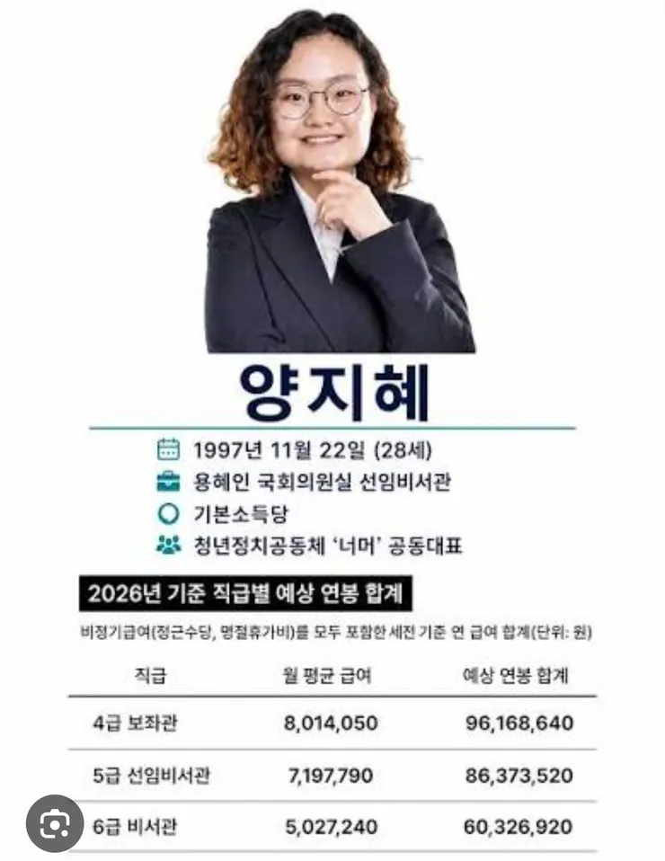 기본소득당 매년 11억 진짜인가요?? ㄷㄷ 이미지 1
