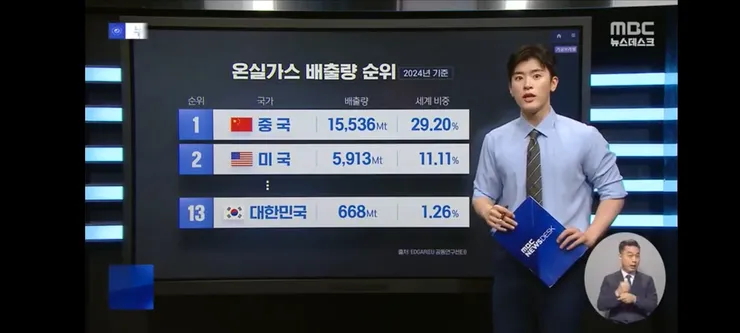 매년 늘어나는 온실가스‥반복되는 기후재난, 책임은 누구의 몫인가 이미지 15