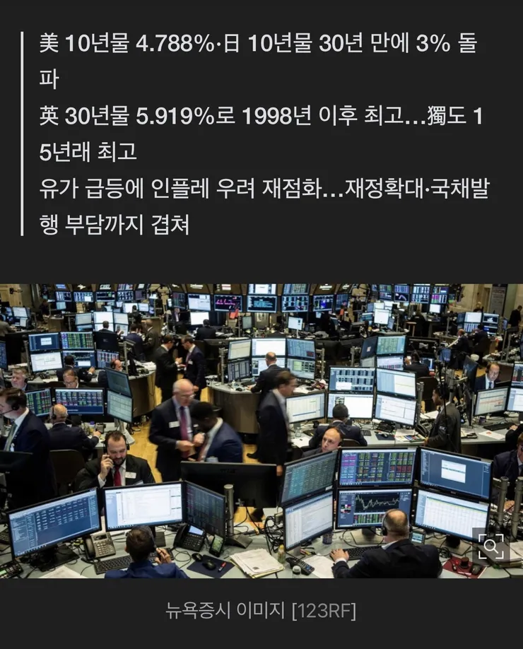 전세계 국채시장에 ‘매도 폭풍’…美·日·英·獨 금리 동반 급등 이미지 2